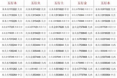 名字算命五行|姓名五格测试